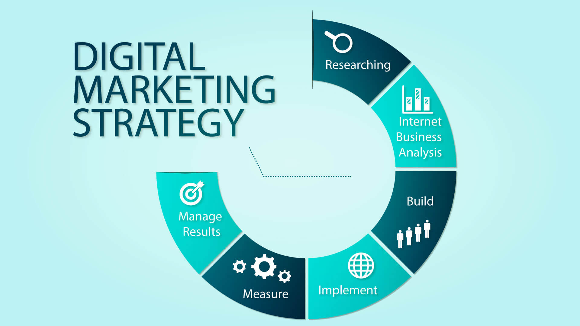 Building Digital Marketing Strategy from Scratch