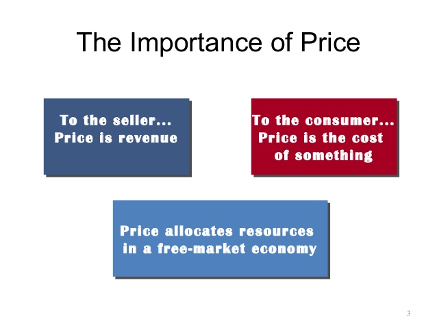 The Importance of Price Monitoring
